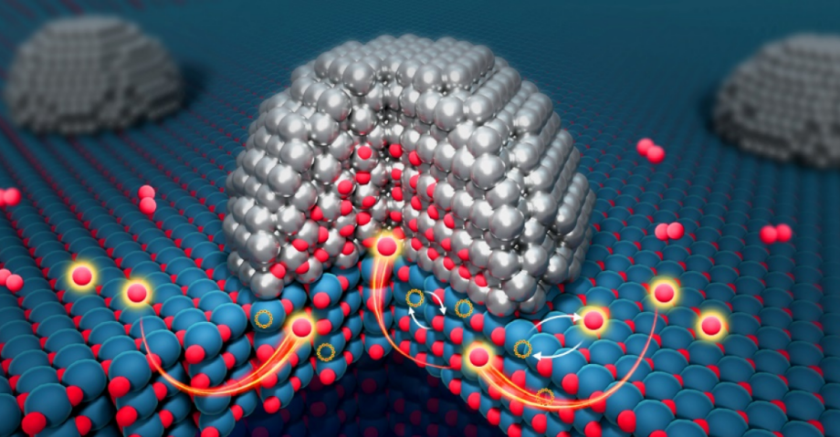 大連化物所首次觀測到金屬/載體界面的體相氧溢流